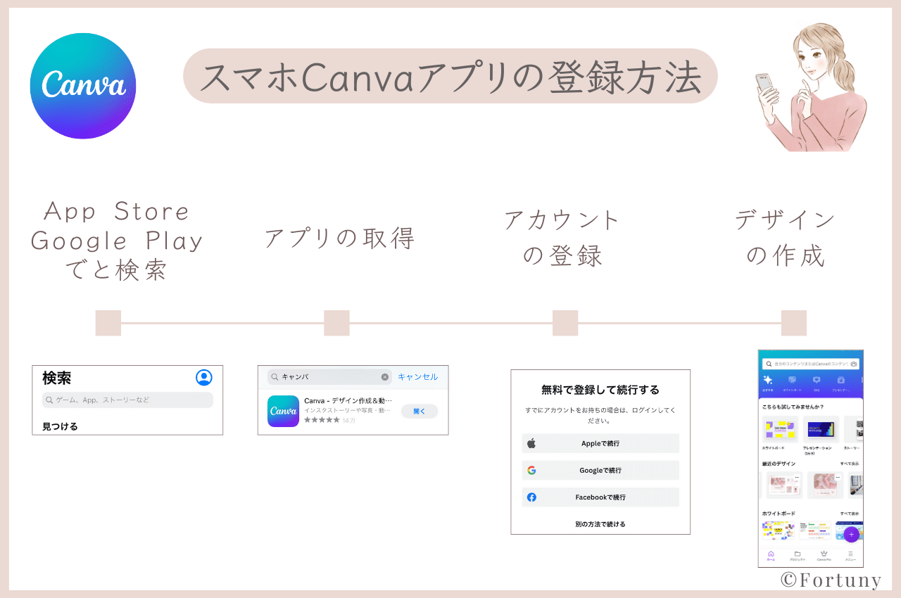 Canvaアプリの登録方法画像